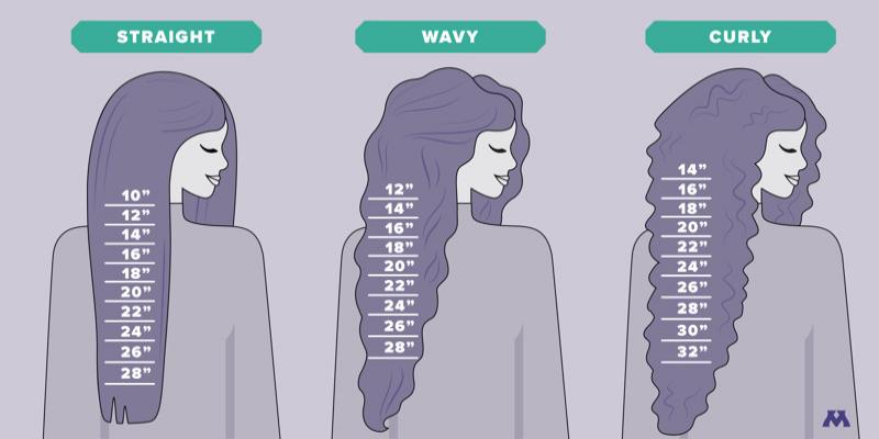 JuliaHair length chart
