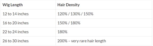 density percentages