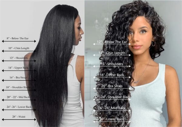 Wig Length Chart 2024 --Do you know everything about it?-Julia Human ...