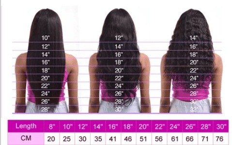 wig length chart for all textures