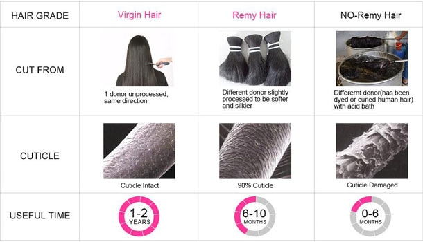 difference between remy and non-remy hair