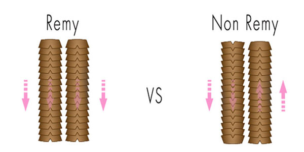 remy hair vs non-remy hair